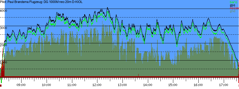 Barometer